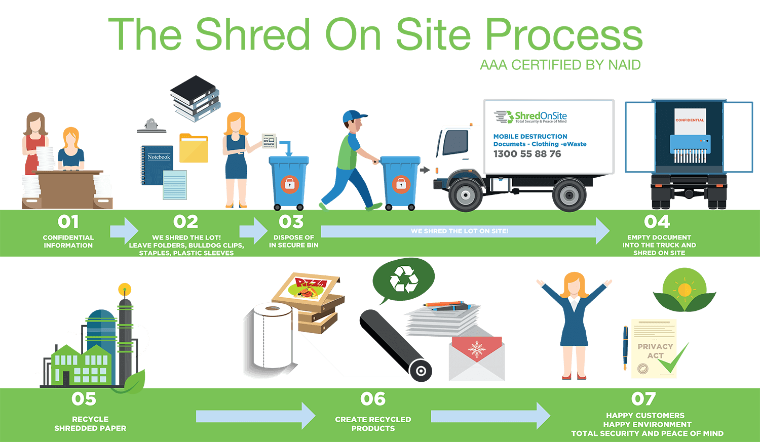 On-Site Document Shredding Service | Shred On Site